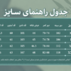 لباس کاسپلی می می Meimei | لباس شخصیت خاطرات یک داروساز The Apothecary Diaries — تصویر 3